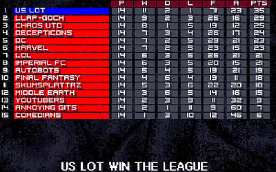 Champions at last